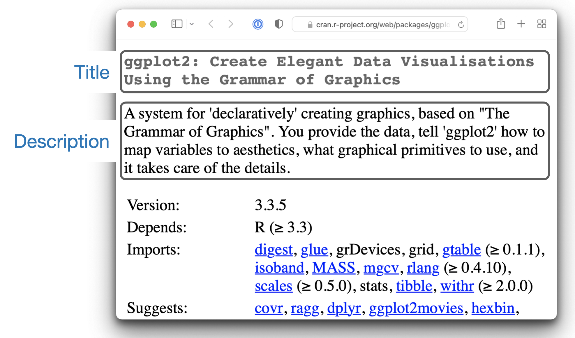 A screenshot of the CRAN page for ggplot2, with two labelled boxes indicating the text that comes from the Title and Description fields in the DESCRIPTION file.